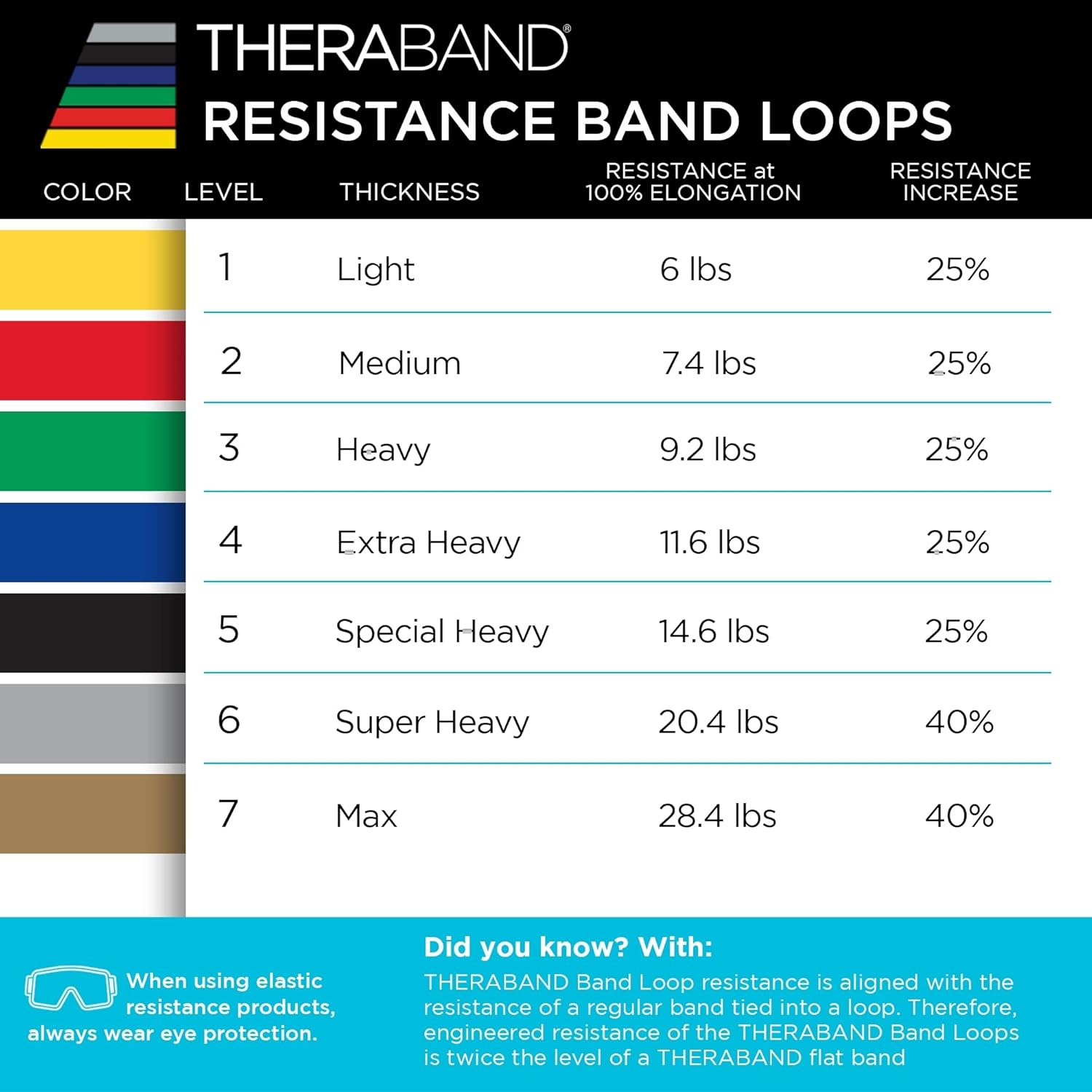 TheraBand Resistance Band Loop Set - Versatile Exercise Bands for Strength Training | 5 Sizes Available