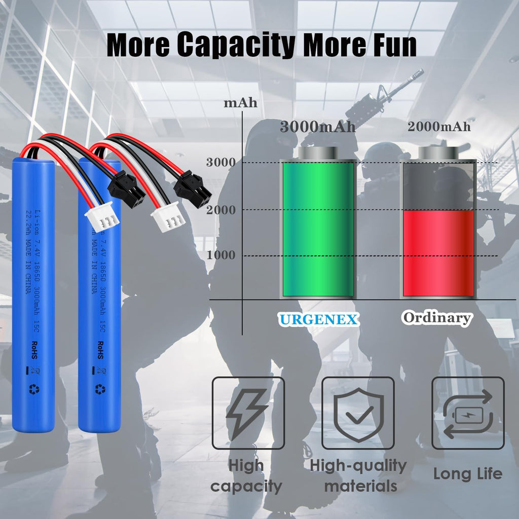 URGENEX Airsoft Battery Pack - 7.4V 3000mAh High Capacity with SM2P & Mini Tamiya Plugs | Fits SRB1200, MP5K, M4