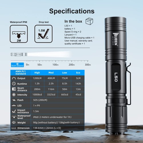 WUBEN L50 Flashlight 1200 High Lumens Tactical Flashlight Pocket Rechargeable Flashlight IP68 with 5 Mode Flash Light, LED Tail Switch Flash Light for Emergencie Camping Home Inspection Repair