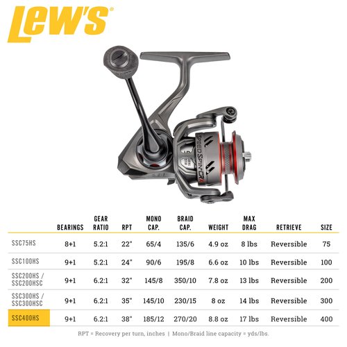 Lew’s Speed Spin CRX Spinning Fishing Reel, Size 400 Reel, 9+1 Bearings, 6.2:1 Gear Ratio, Graphite Frame and Sideplate, Solid Brass Speed Gears