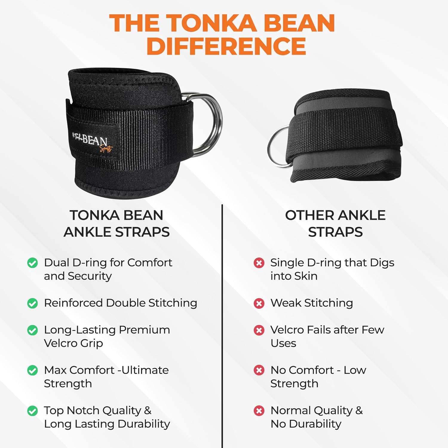 TONKA BEAN Ankle Straps - Adjustable Neoprene Cuffs for Cable Machines | Perfect for Glute Workouts & Leg Extensions