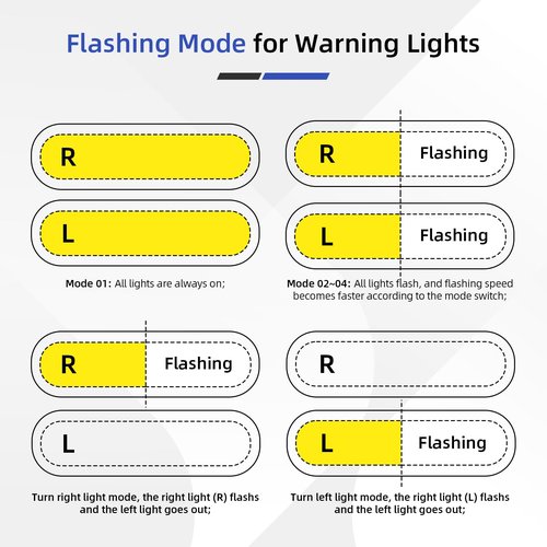 ulip Turn Signals for Scooter with Alarm, USB Charging Remote Control Split/Integrated Scooter Tail Light 4 Modes Waterproof Scooter Rear Lights 3PCS