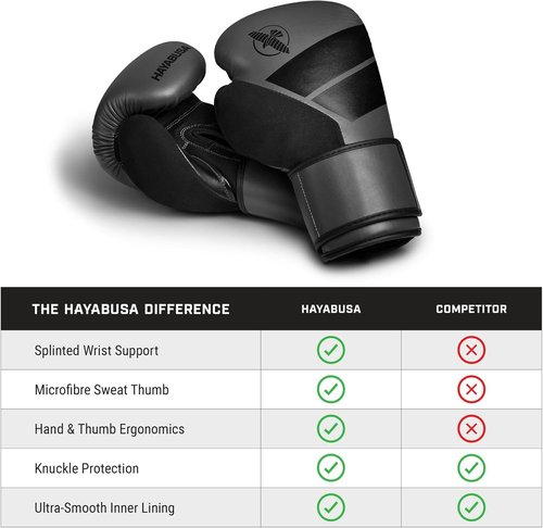 Hayabusa S4 Boxing Gloves - PU Leather for Men, Women & Kids | Training & Sparring in 10oz, 12oz, 14oz, 16oz