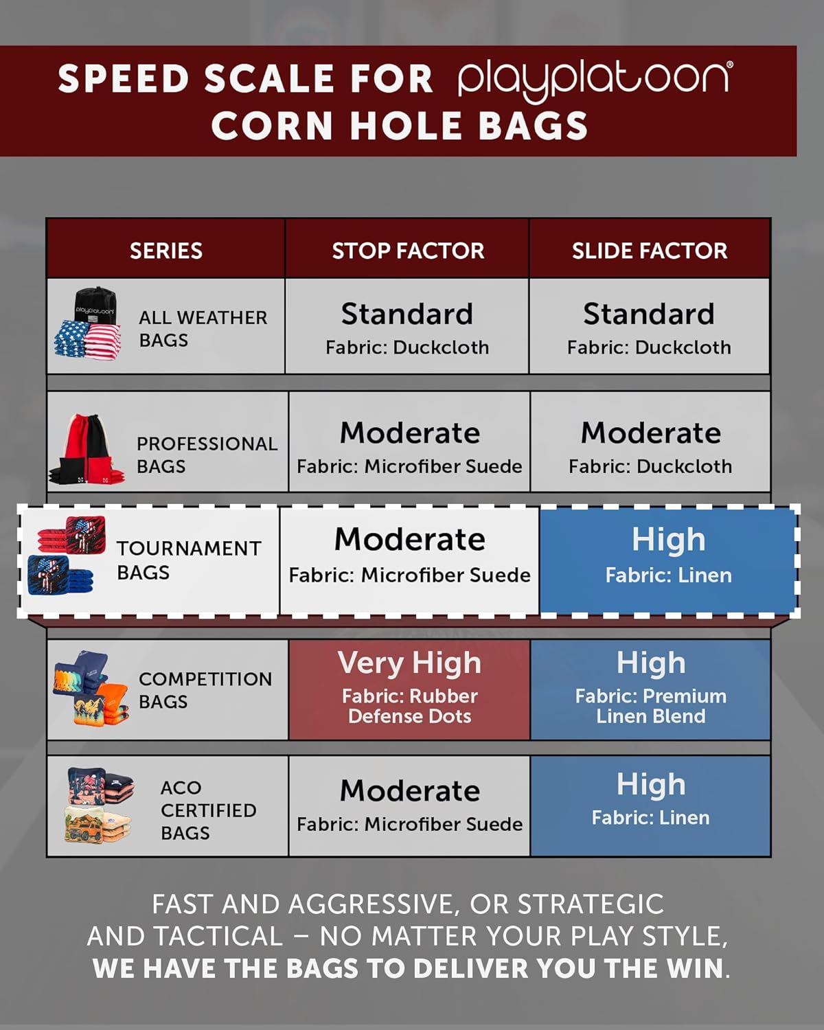 Play Platoon Pro Cornhole Bags - Dual-Sided Slick & Sticky Competition Set of 8 | Tournament Series