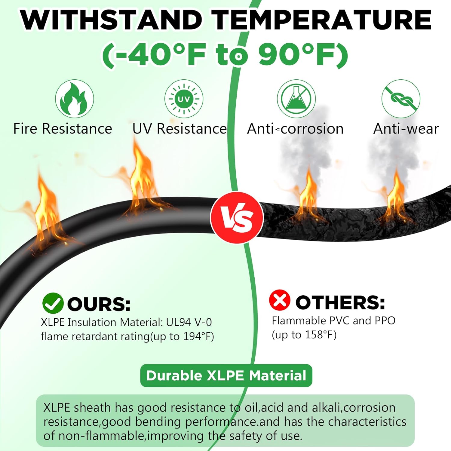 Oududianzi Solar Extension Cable - 30Ft 10AWG Tinned Copper PV Wire with Waterproof Connectors for Solar Systems