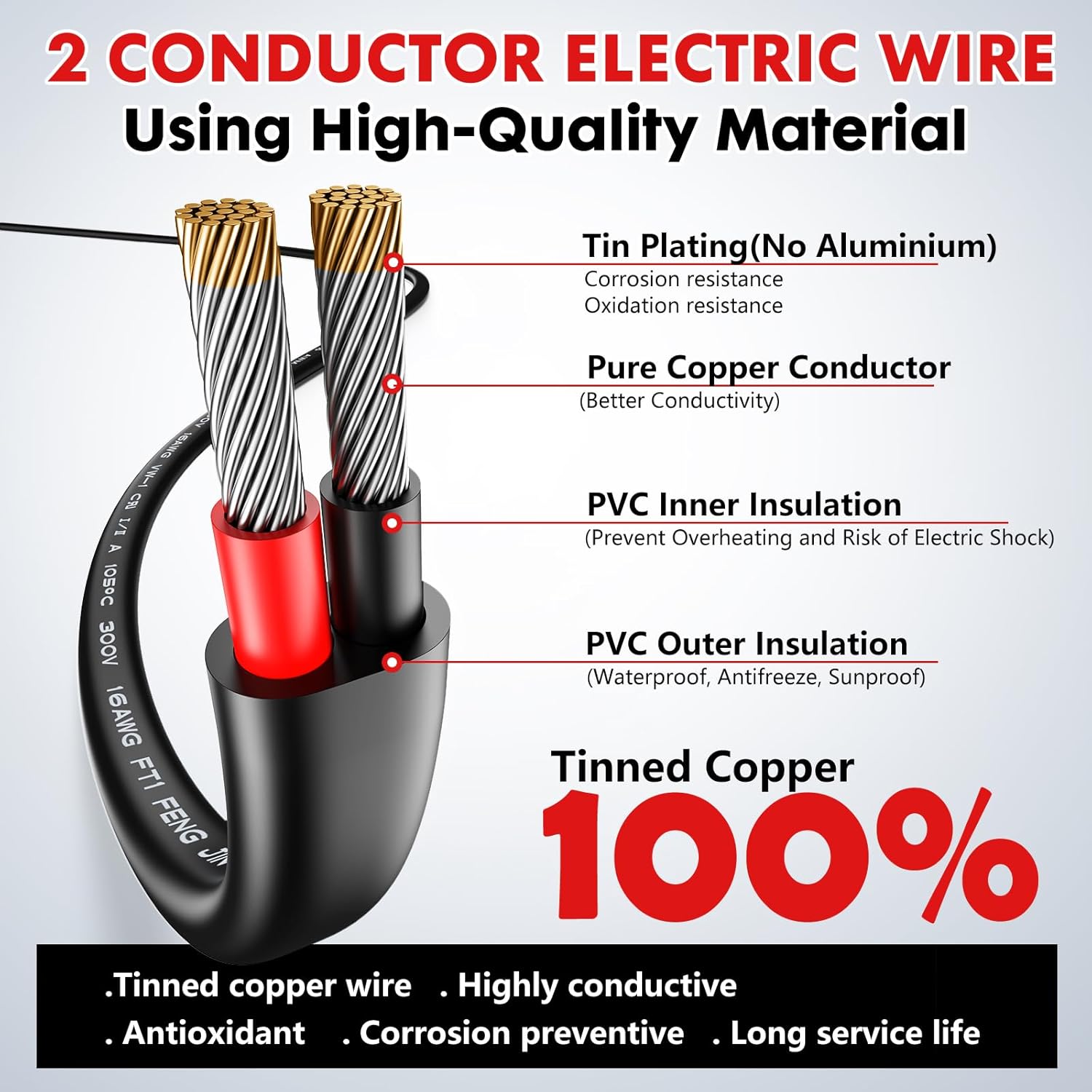 18 Gauge Wire - 2 Conductor Stranded PVC Cord | Flexible 12V Oxygen-Free Tinned Copper Cable (30FT)