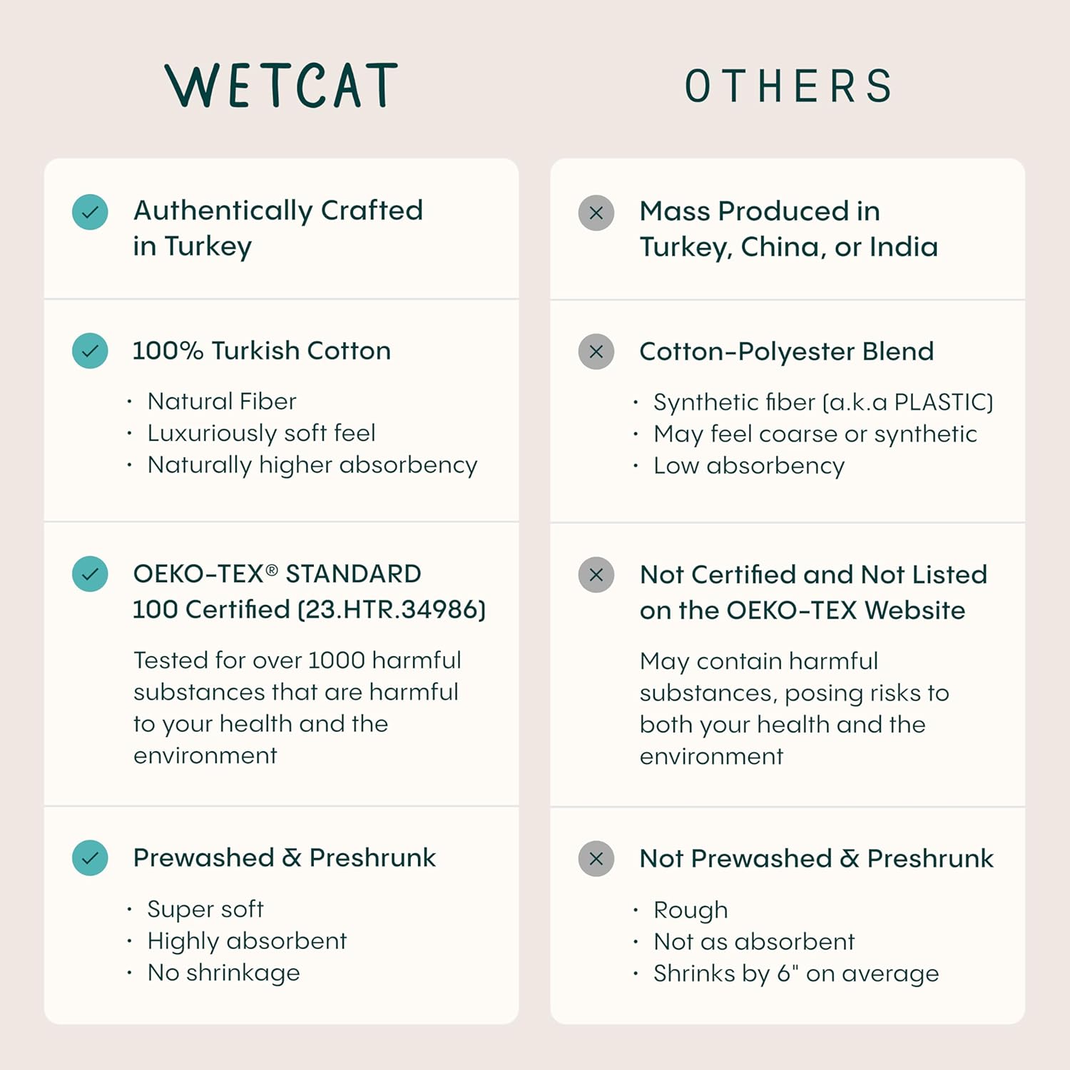 WETCAT Turkish Beach Blanket - Sandproof, Ultra Soft 100% Turkish Cotton | Extra Large 82"x82" - Aqua