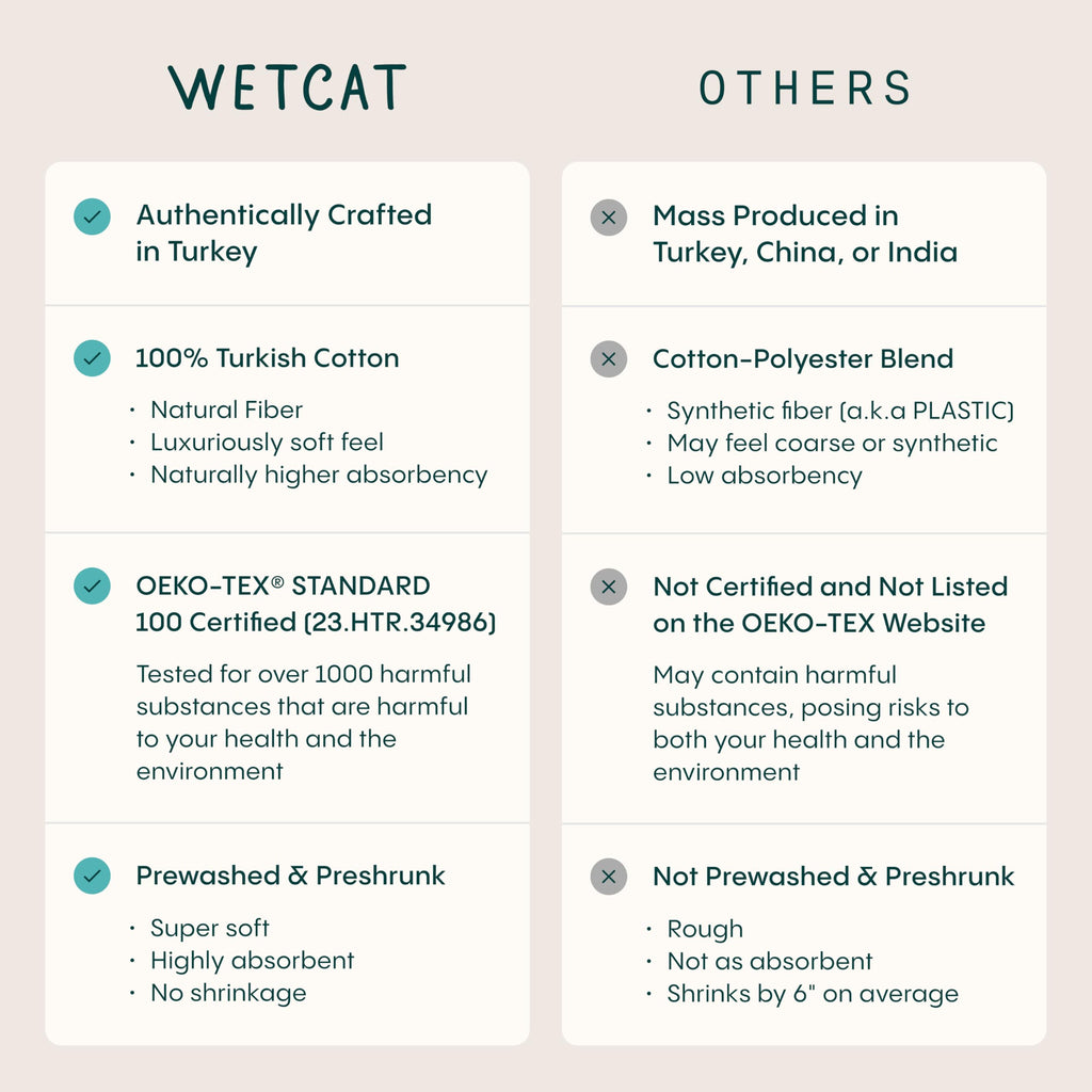 WETCAT Turkish Beach Blanket Sandproof (82"x82") 100% Turkish Cotton, Made in Turkey - Sand Free, Ultra Soft, Extra Large Throw for Picnic – Dark Purple