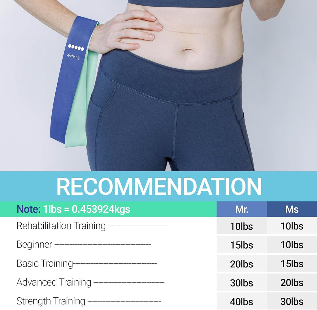 TechStone Resistance Bands Set - 5-Level Loop Exercise Bands for Home Gym & Yoga | Includes Carry Bag