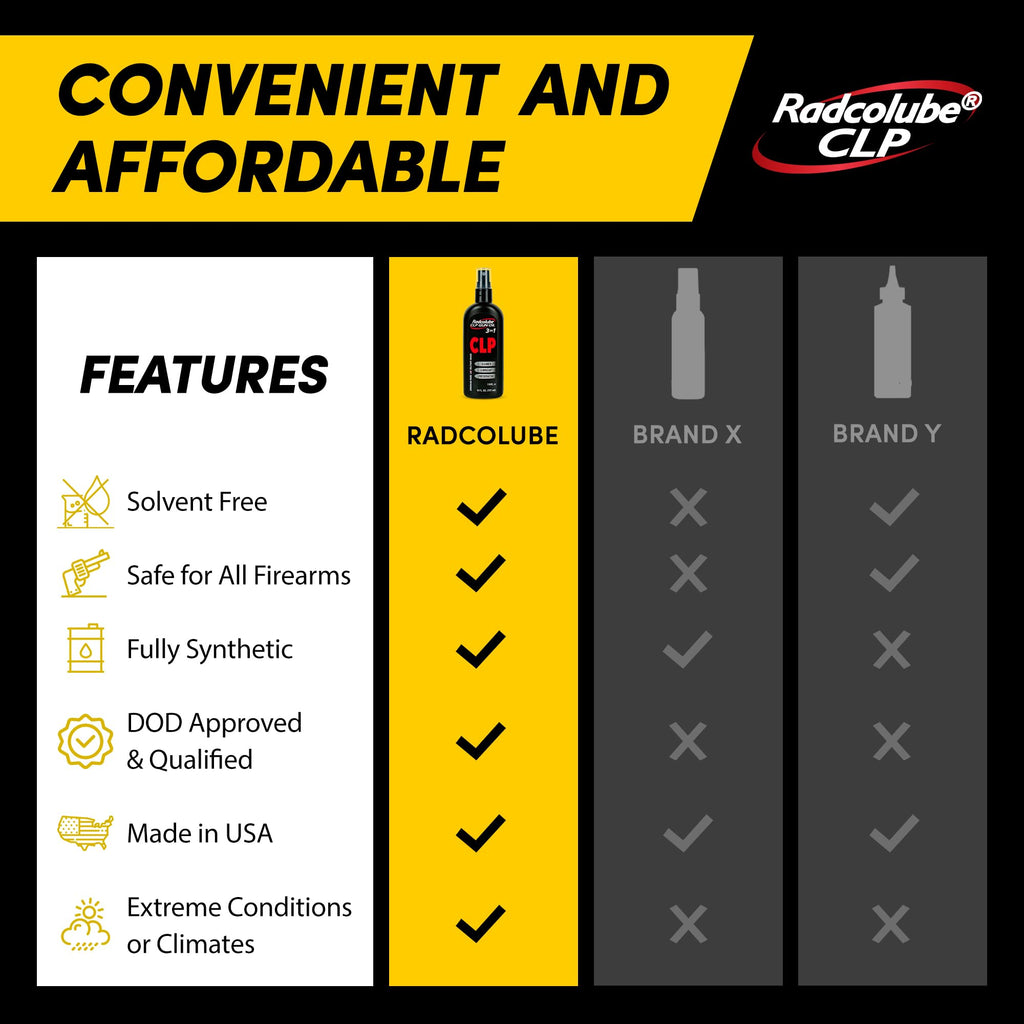 Radcolube - 3-in-1 CLP Gun Oil, Lubricates & Preserves All Types of Firearms, Military-Grade for Efficient CLP Gun Cleaning, Gun Cleaner and Lubricant, 6 oz Gun Cleaner Spray Bottle