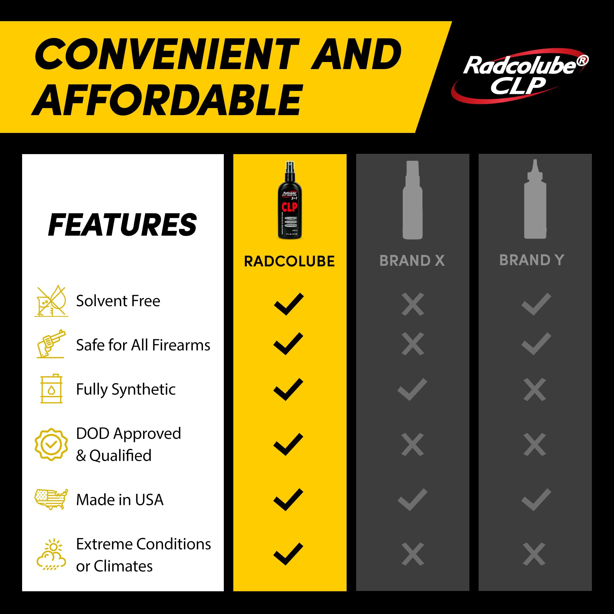 Radcolube - 3-in-1 CLP Gun Oil, Lubricates & Preserves All Types of Firearms, Military-Grade for Efficient CLP Gun Cleaning, Gun Cleaner and Lubricant, 6 oz Gun Cleaner Spray Bottle