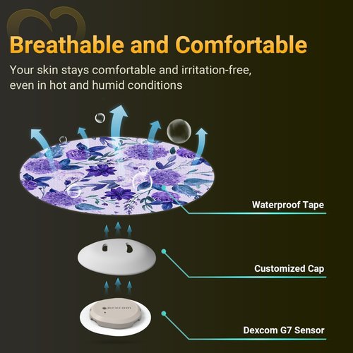 Flower Dexcom G7 Over Patches, Amolyfe 10-Pack Dexcom G7 & Stelo Adhesive Patches Waterproof Bump-Proof with Hard Cap, Breathable Medical Overpatch, 10-Day CGM Protection (P.Flower)