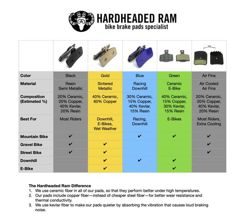 2 Pairs Bike Brake Pads Resin for Shimano D02S, Saint M,810,820,640, TRP, Quadiem, Slate.The Bicycle Replacement Part for OEM Brakes for high Braking Power, Quiet Stops