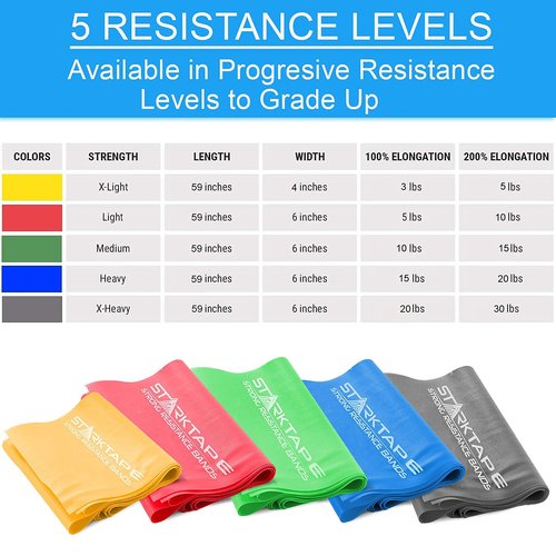Starktape Resistance Bands Bundle. 5 Bands Set and 8 Yard Band Physical Therapy Professional. Non-Latex Elastic Exercise Fitness Workout Band for Pilates, Rehab, Yoga, Pilates, Training. Medium Green