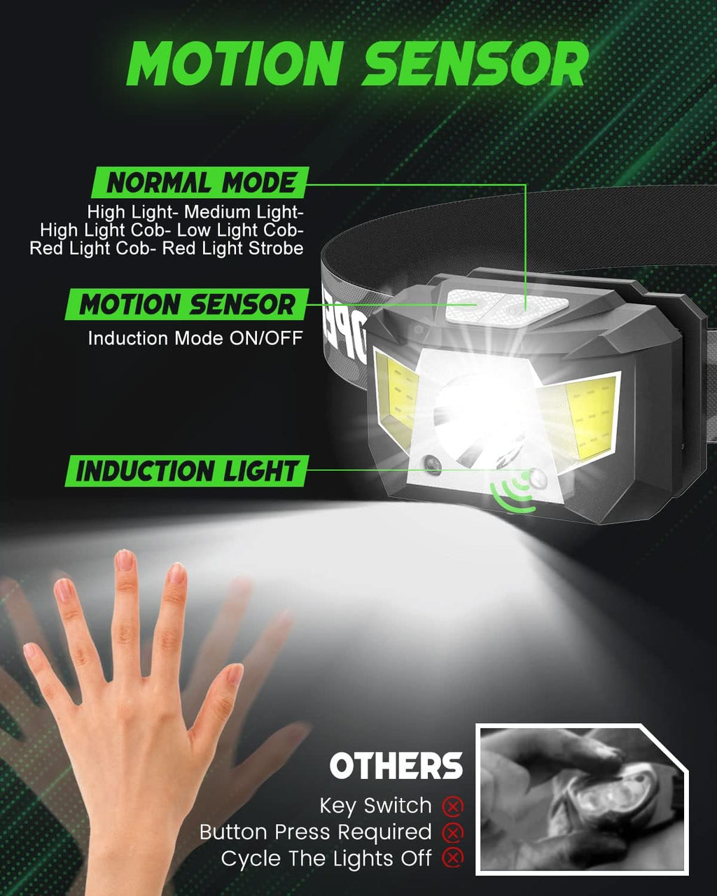 Victoper Rechargeable Headlamp - 1200 Lumens Bright LED with Motion Sensor | 6 Modes & Waterproof for Camping, Hiking, Fishing