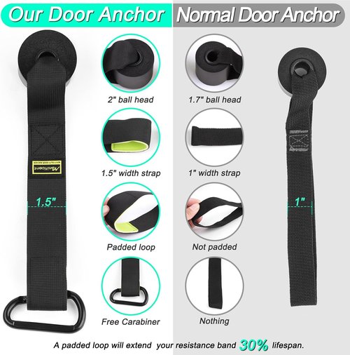 Manificent Door Anchor for Resistance Bands - Heavy-Duty Padded Door Hook | Essential Workout Accessory