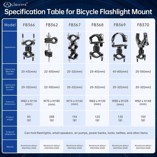LIGHTFE Aluminum Bike Flashlight Mount for Large Size Lights,U Lock Mount for Bike Lock Holder, 360° Rotation Adjustable Flashlight Bicycle Holder