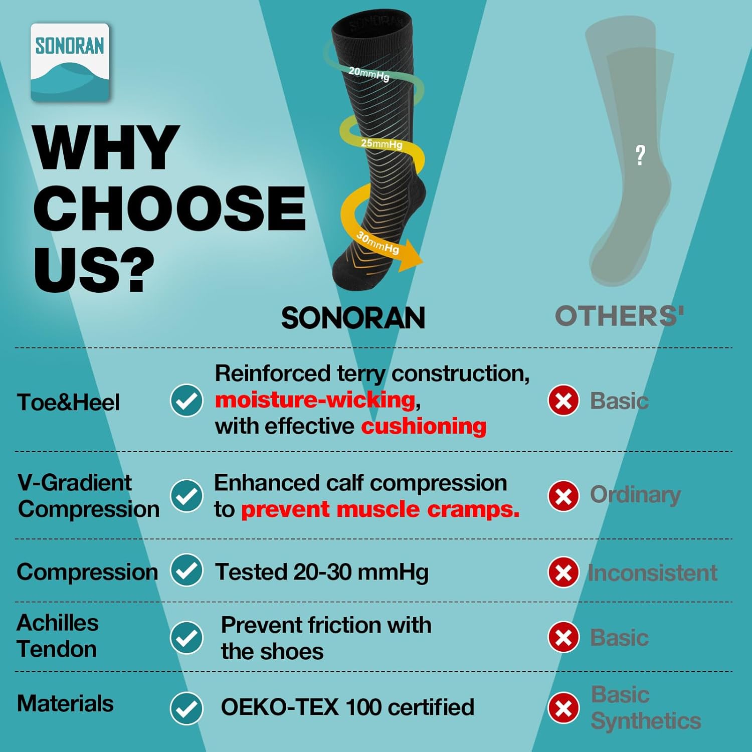 Skiennix Compression Socks - 20-30 mmHg Graduated Knee High for Men & Women | 2/4/6 Pairs for Athletic Support