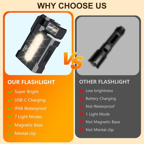 G5 EDC Flashlight - 400 Lumens Super Bright Rechargeable Mini Light | 180° Rotatable Magnet, IP68 Waterproof, Black