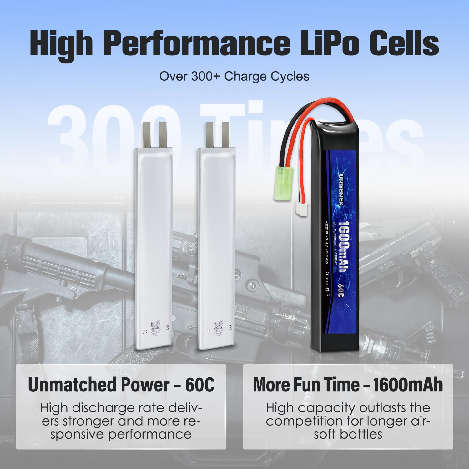 URGENEX Airsoft Battery 7.4V 1600mAh 60C High Discharge Rate Lipo Battery Pack with Mini Tamiya Plug Rechargeable 2S Lipos Fit for Airsoft Model Guns