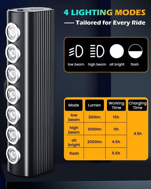 2025 New Super Bright Bike Lights for Night Riding, 7 LED USB Rechargeable Bike Headlight, Bicycle Light Taillight, Waterproof Aluminum Bicycle Headlight for Adult Kid Mountain Road Commuter Cycling
