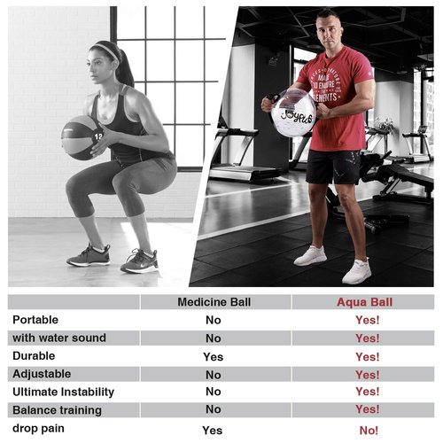 JOYPLUS Aqua Bag Sandbag Alternative - Adjustable Aqua Bag and Power Bag with Water - Core and Balance Trainer - Portable Stability Fitness &Full Body Workout Equipment,Ball Shape,MAX Weight 33LB