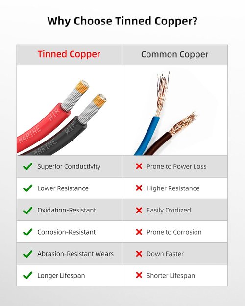 NAOEVO 16 Gauge Marine Wire - Tinned Copper PVC Electrical Cable | IP68 Waterproof, Corrosion-Resistant, 60 ft Total (30 ft Black + 30 ft Red)