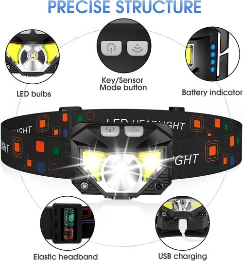 LHKNL Rechargeable Headlamp - 1100 Lumen Brightness | 2-Pack & 4-Pack Options Available