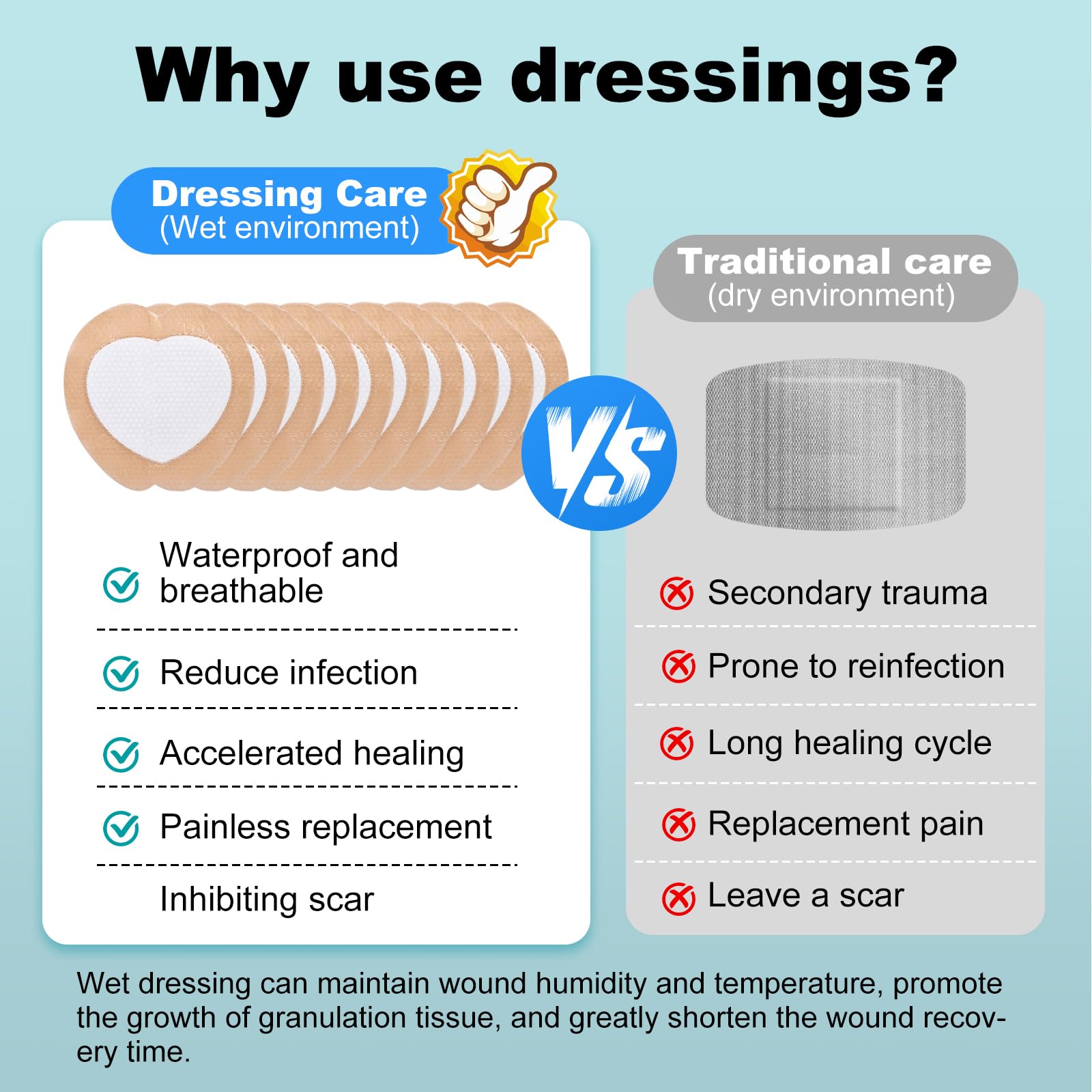 Sacral Foam Dressing, Sacrum Silicone Foam Dressing with Border, 7x7 Large Bandage for Bed Sores On Buttocks, Super Absorbent Pressure Sore Prevention Pads, Waterproof & Breathable Wound Dressing (10)