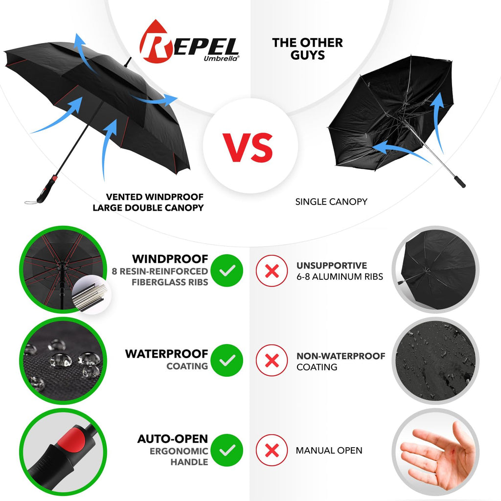 Repel Umbrella Windproof Travel Umbrellas for Rain - Easy Auto Open Close, Durable & Compact Umbrella, Strong Fiberglass Frame, Waterproof Canopy - Backpack, Purse, Portable Umbrella for Travel