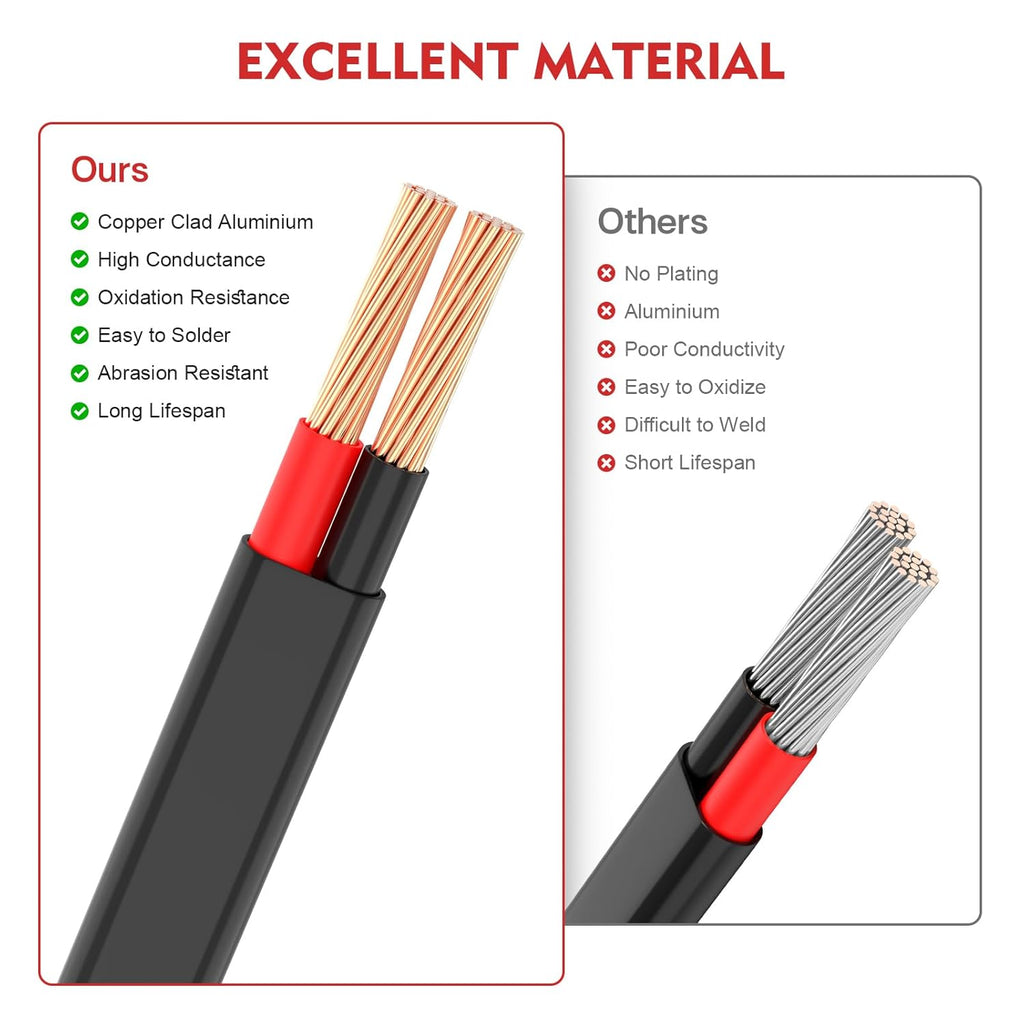 VIABRICO 14 AWG 2 Conductor Electrical Wire - Flexible PVC Cord for Automotive LED Strips | 30FT Length