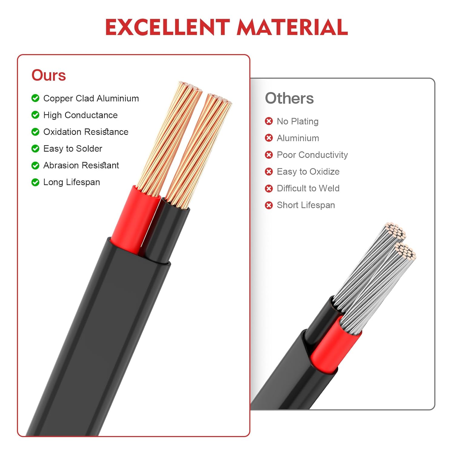 VIABRICO 14 AWG 2 Conductor Electrical Wire - Flexible PVC Cord for Automotive LED Strips | 30FT Length