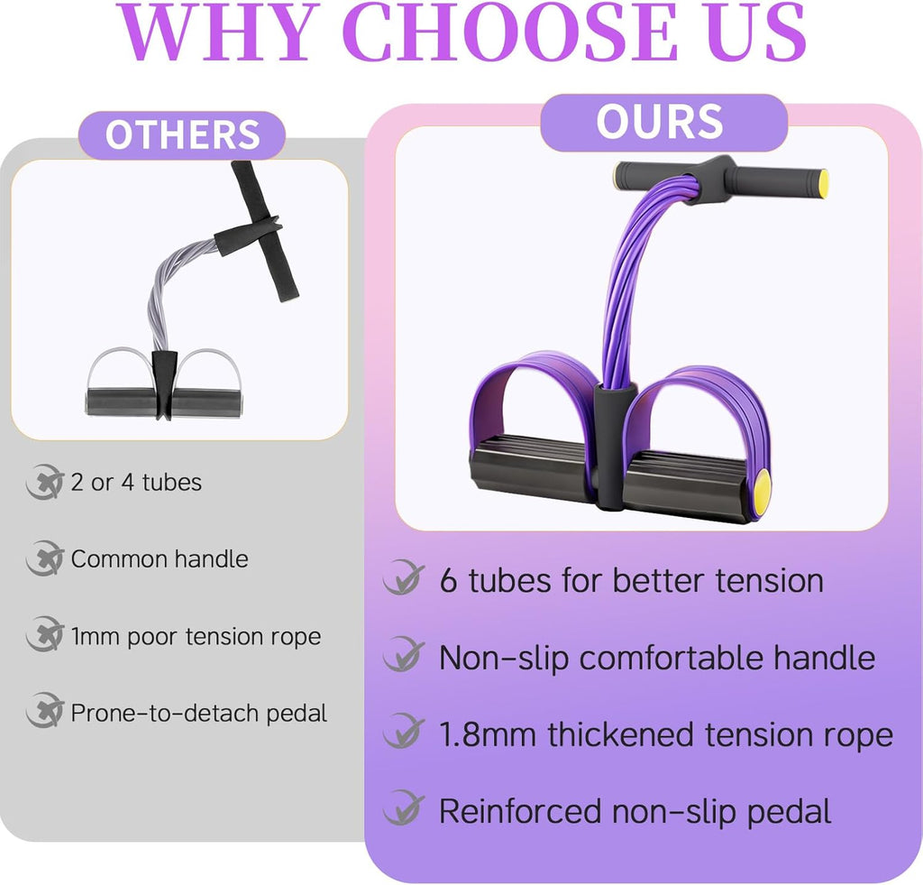 Skiennix Pedal Resistance Bands - Upgrade 6-Tube Manual Tension Training | Natural Rubber for Full-Body Workouts