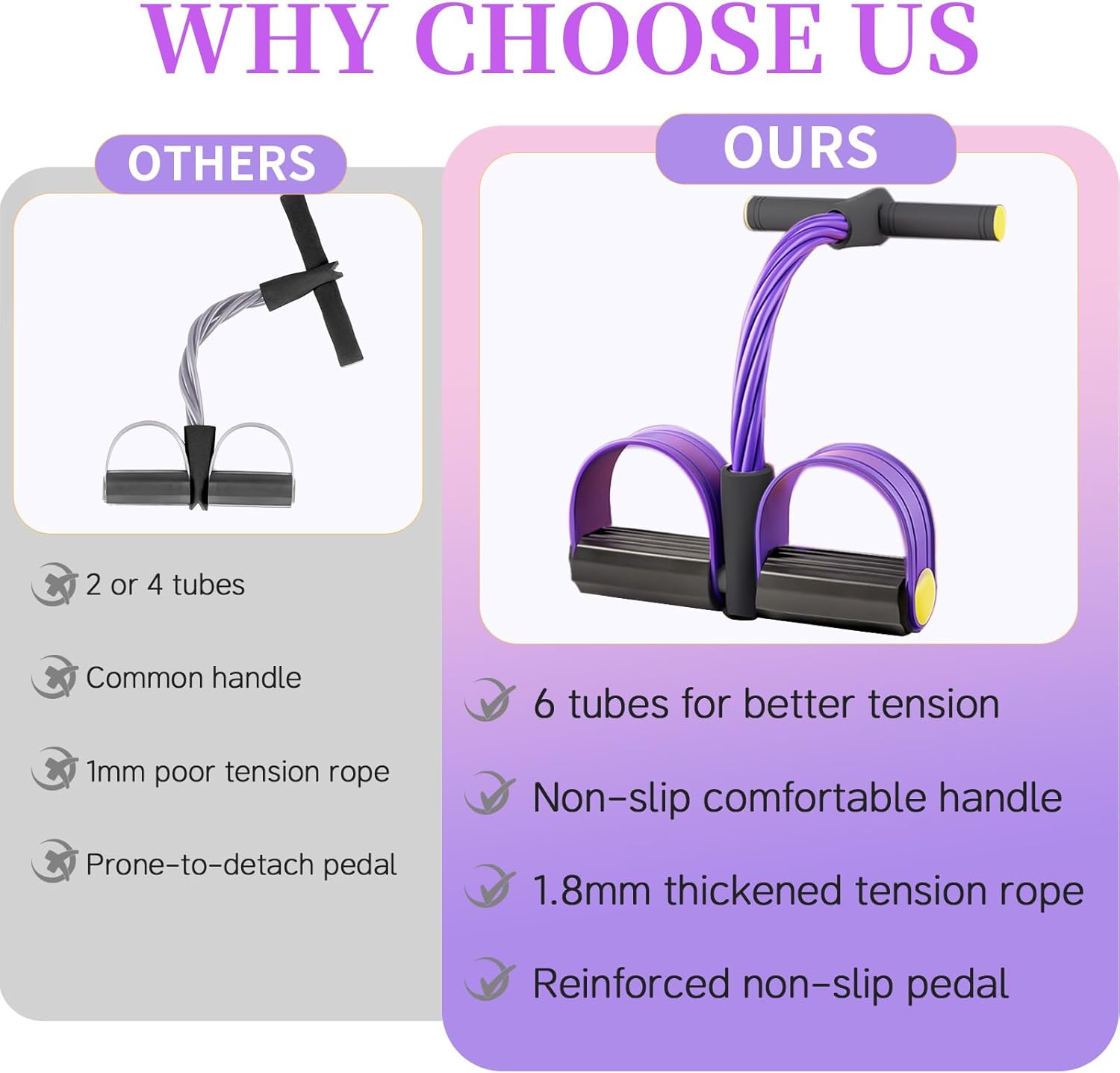 Skiennix Pedal Resistance Bands - Upgrade 6-Tube Manual Tension Training | Natural Rubber for Full-Body Workouts