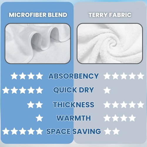 Macorner Quick-Dry Beach Towel - Personalized Lightweight Pool Towel for Adults | Perfect Travel Gift