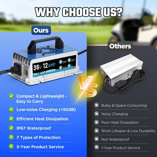 12 AMP 36 Volt Golf Cart Charger for Club Car, EZGO & Yamaha, IP67 Waterproof & Trickle Charge, 36 Volt Golf Cart Battery Charger Full Auto Charge with Crowfoot Plug, 16FT Cable for Lead-Acid Battery