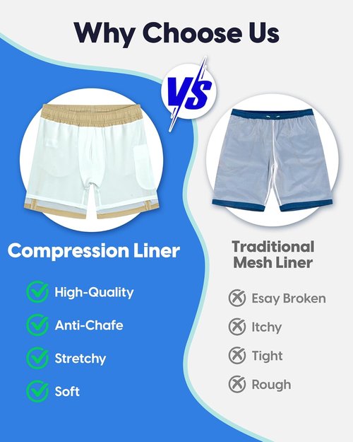 Maamgic 7 Inch Men's Swim Trunks - Compression Liner & Zippered Pocket | Ideal for Beach Vacations