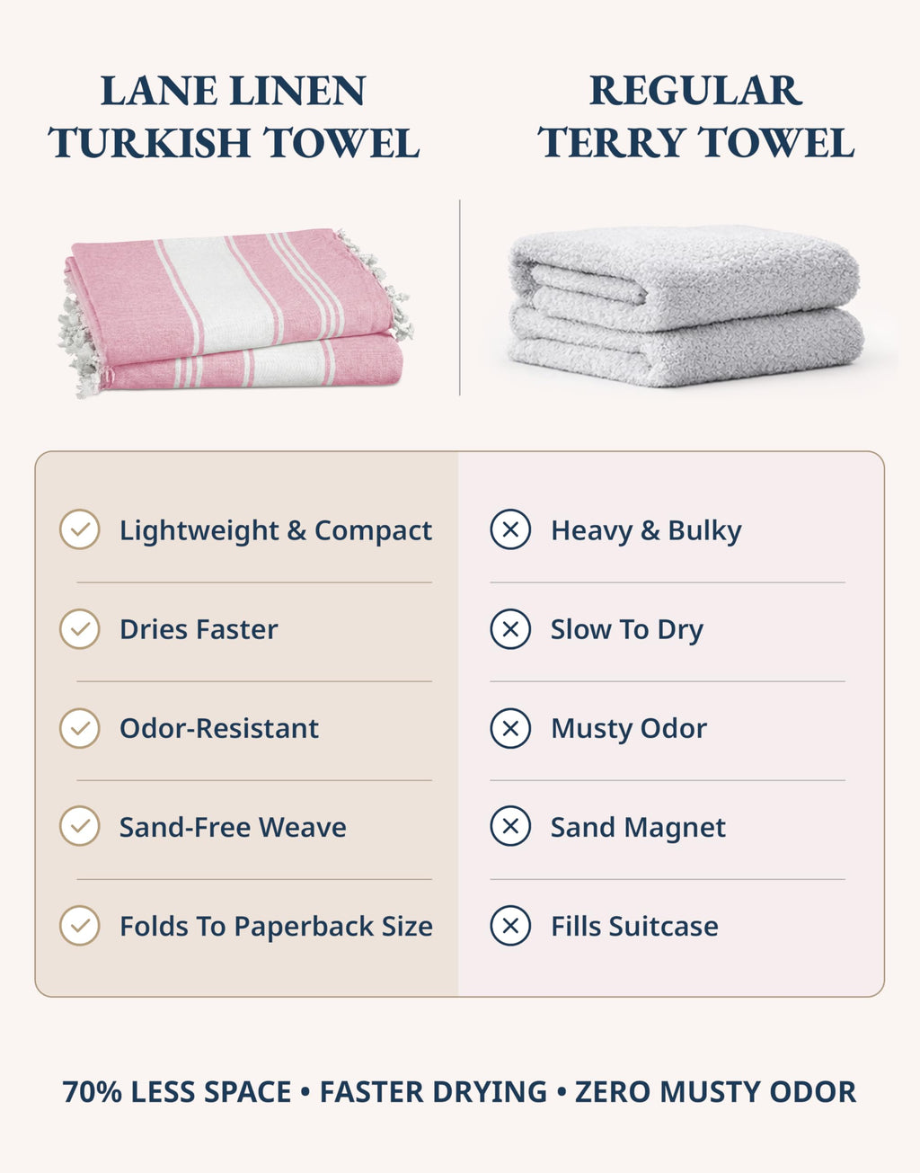 LANE LINEN Turkish Beach Towel Set of 4 - Beach Towels, Pre-Washed Pool Towel, Extra Large Beach Towel, Quick Dry & Sand Free, Absorbent Travel Towel, 39"x71" - Candy Pink