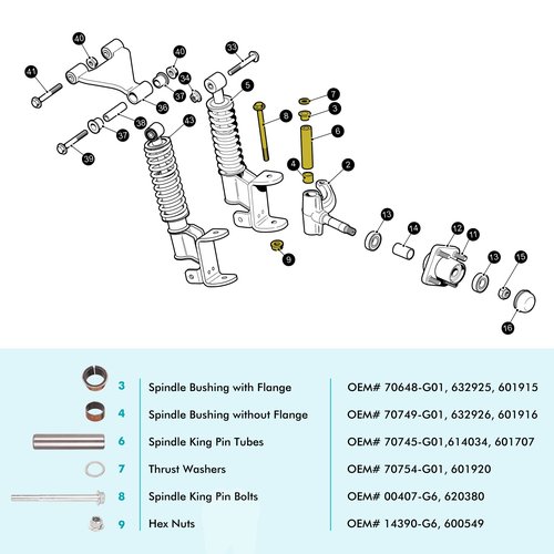 10L0L Golf Cart Spindle Assembly Repair Kit fit EZGO RXV 2008-UP & EZGO TXT/PDS 2001-UP, Include Spindle Bushings, King Pin Tubes,Claw Copper Sleeves and Washers,OEM# 70745-G01,614034,70648-G01