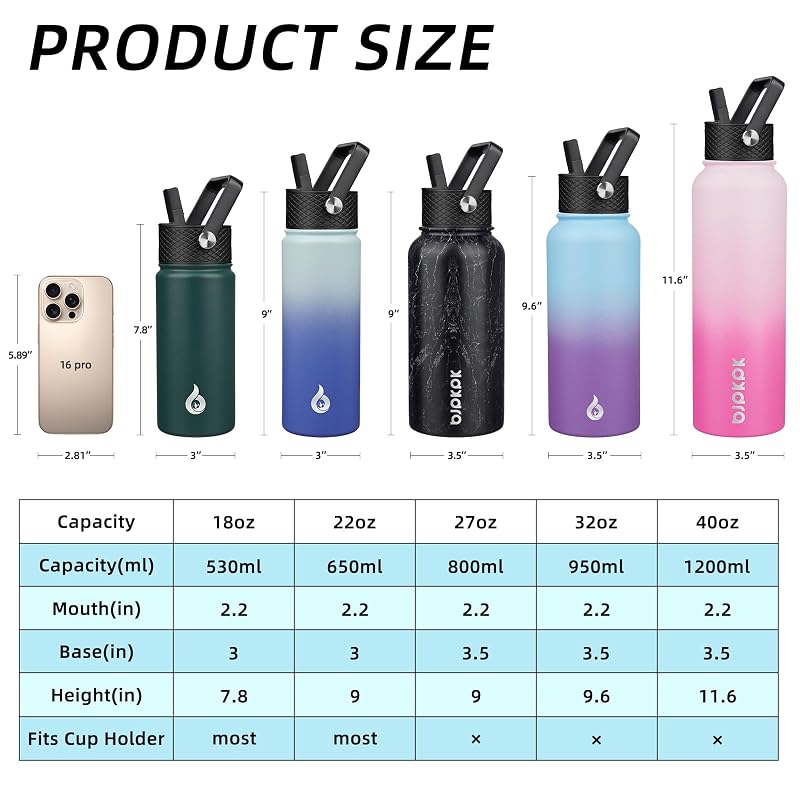 BJPKPK 40oz Insulated Water Bottle with Straw Lid – Cherry, Stainless Steel