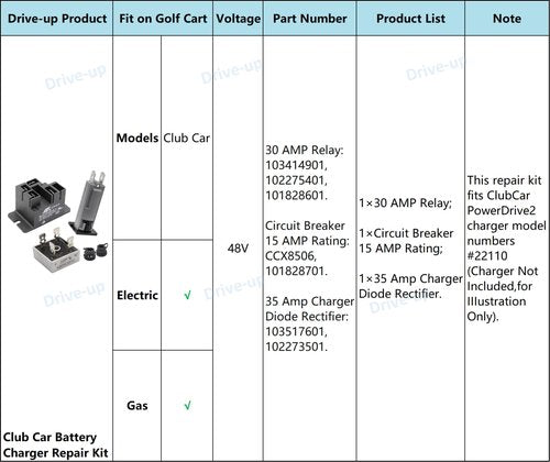 Drive-up Battery Charger Repair Kit, 48 Volt PowerDrive2#22110, PowerDrive #17930,for Club Car Chargers (PowerDrive2# 22110)