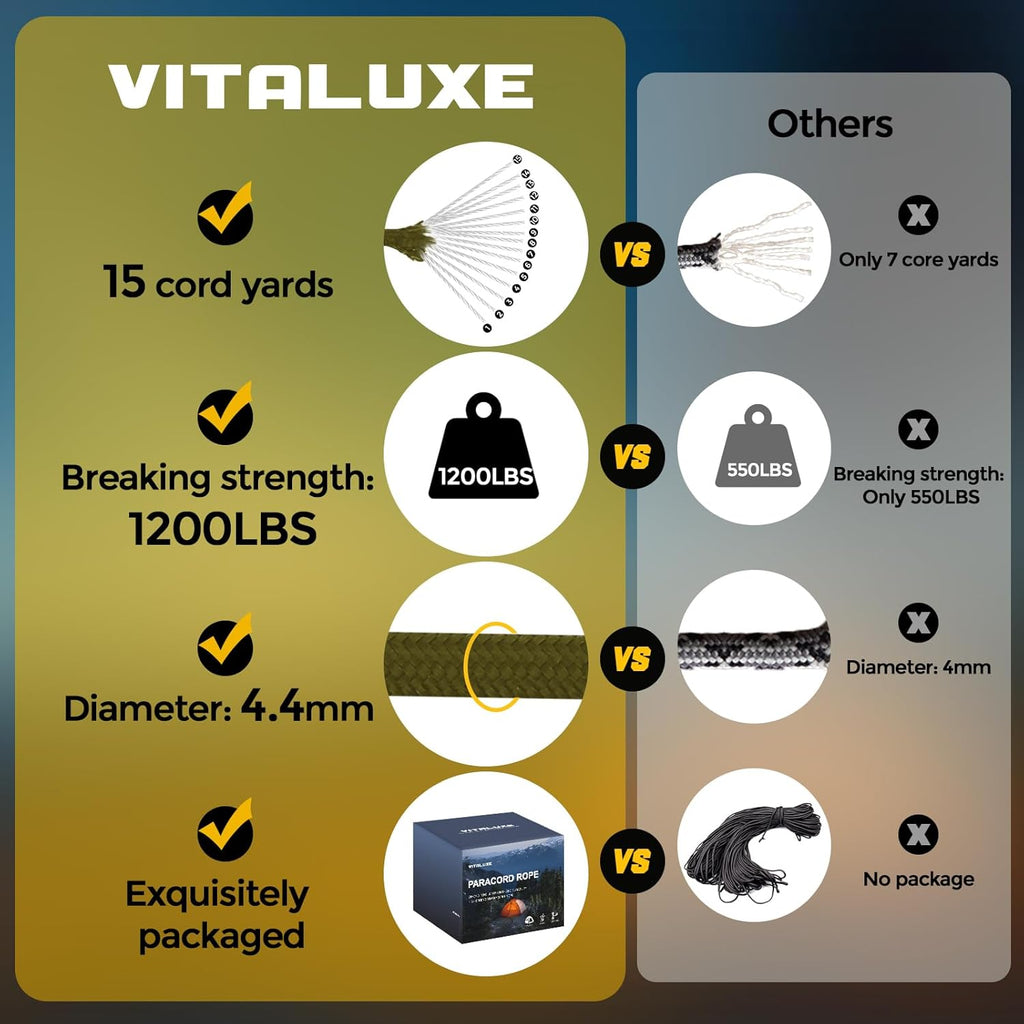 Paracord | 1200lb Heavy Duty Tactical Rope - 4.4mm 15 Triple Strands for Survival Gear & Camping