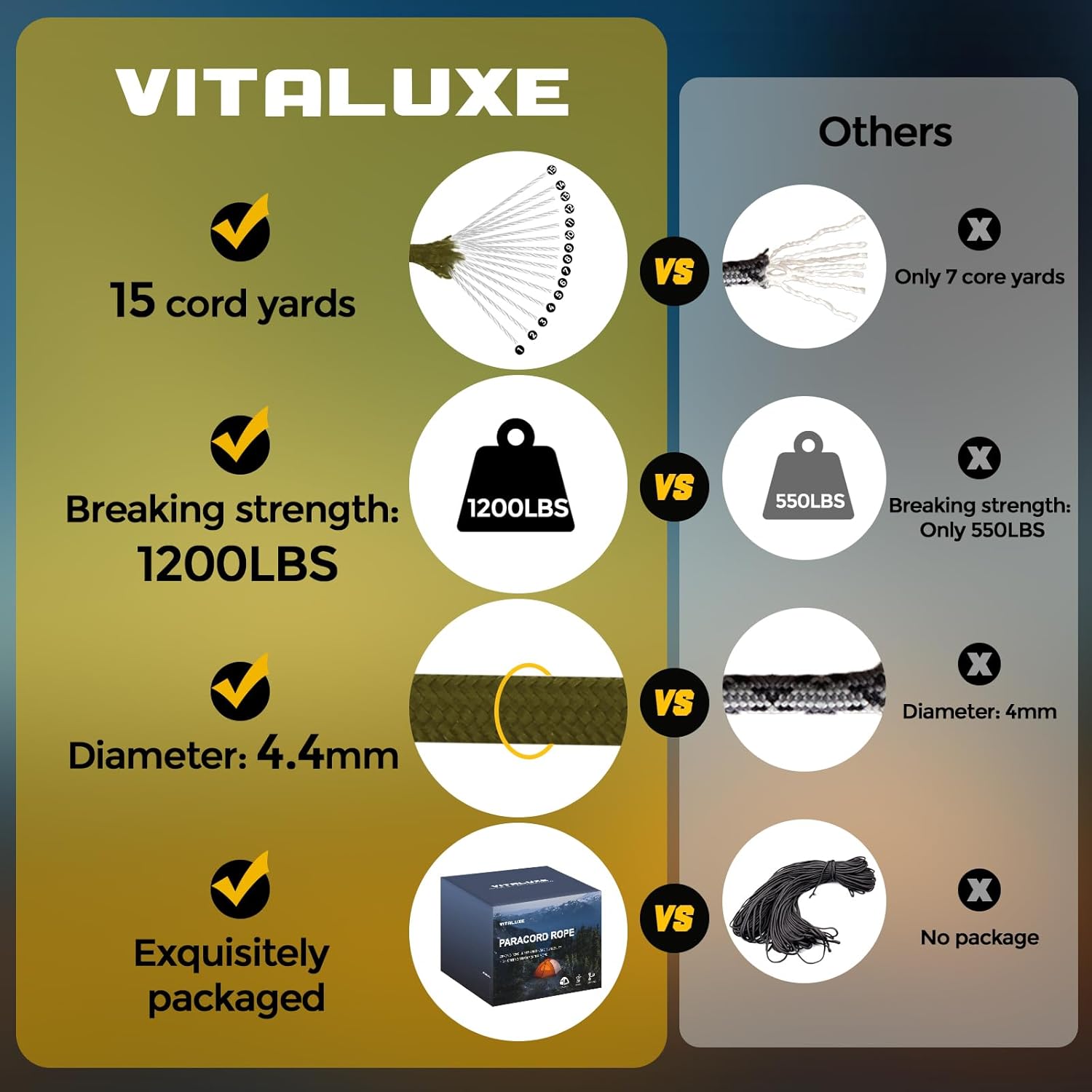 Paracord | 1200lb Heavy Duty Tactical Rope - 4.4mm 15 Triple Strands for Survival Gear & Camping