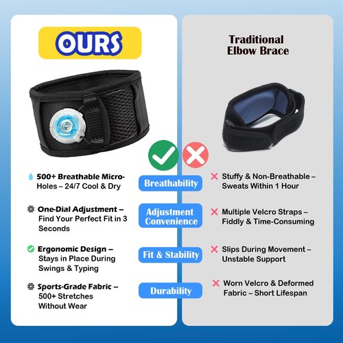 Lintriguingly Tennis Elbow Brace for Men & Women – Adjustable Elbow Strap for Tendonitis, Tennis & Golfer’s Elbow Support with Compression Dial, Silicone Shock Pad, Breathable Forearm Pain Relief -M/L
