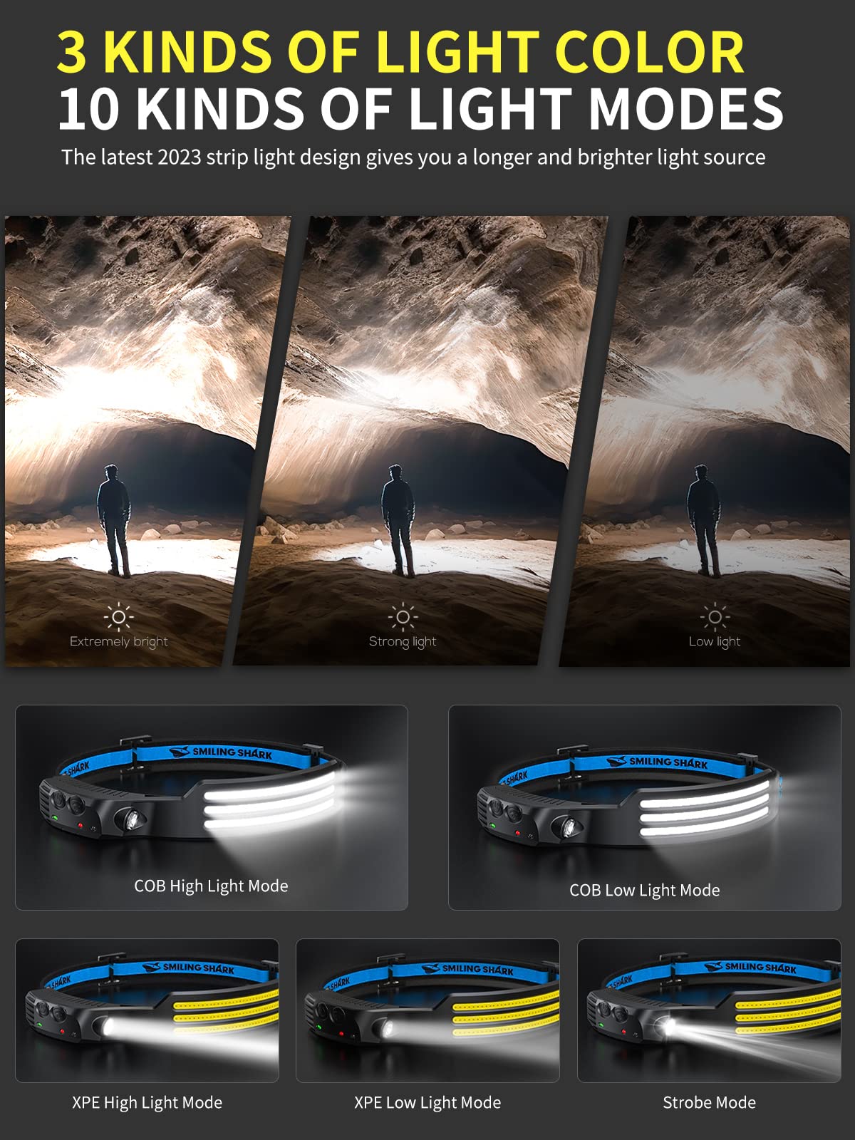 Smiling Shark LED Headlamp, 230°Wide Angle 3*White Light 2 Pack the Brightest Head Lamp Rechargeable Waterproof Headlight for Camping Hiking Outdoor, Head-Lamp-LED-Frontale-Light