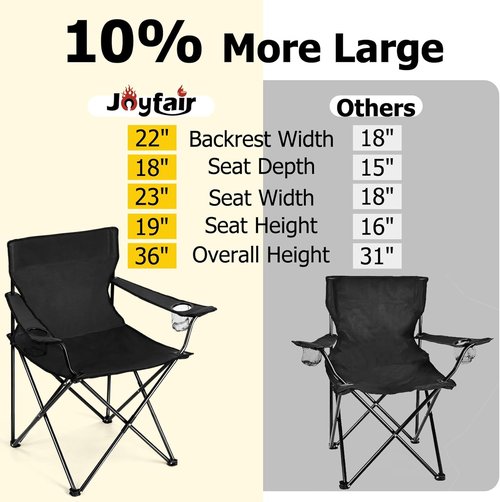 Joyfair Portable Camping Chair - Heavy Duty Folding Chair for Beach & Outdoor Activities | Includes Carry Bag & Cup Holder