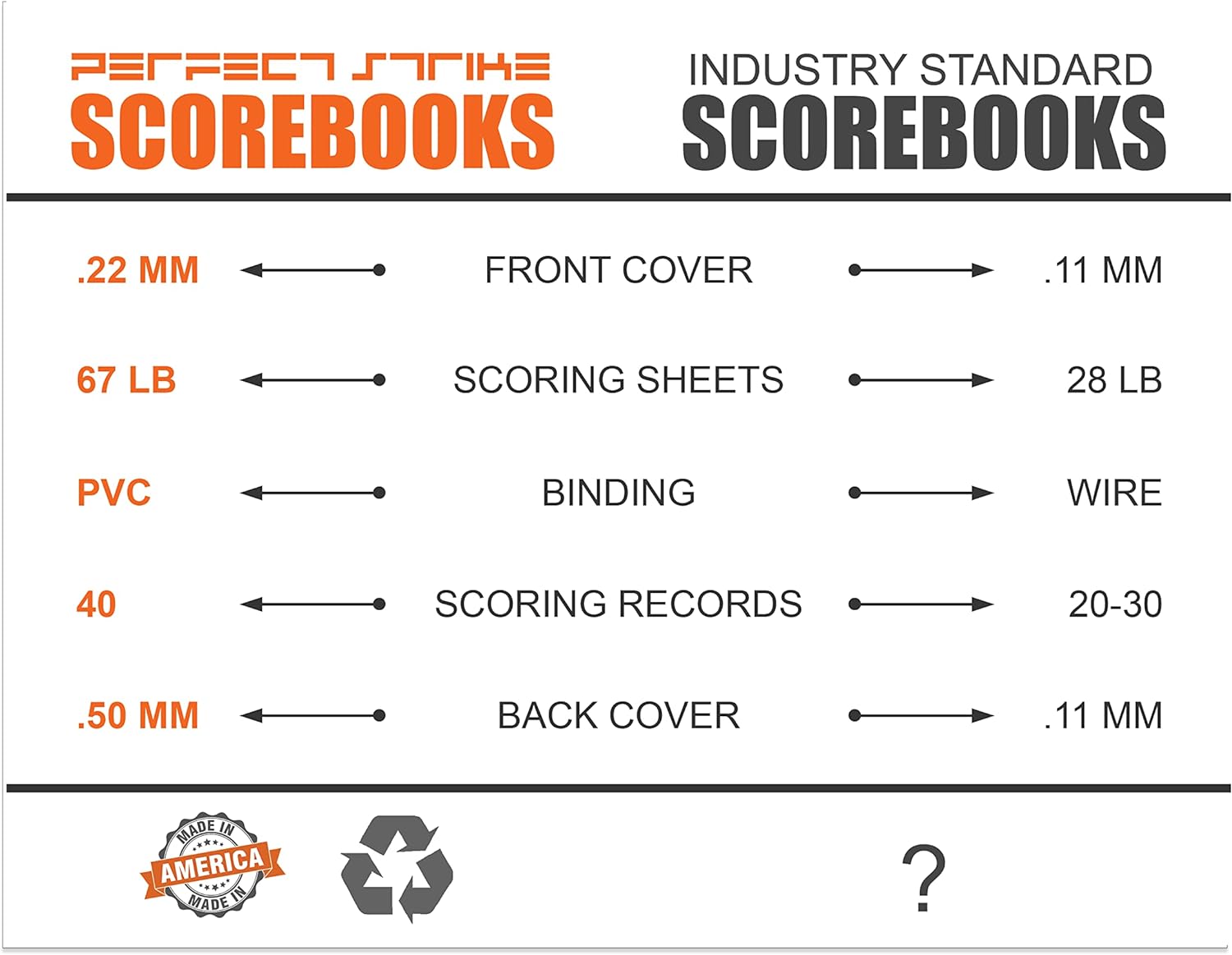 Perfect Strike Softball Scorebook - Heavy Duty with Rules & Scoring Instructions | Youth & Adult Use