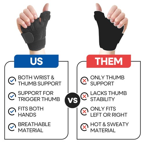 Thumb Brace Thumb Splint CMC I Trigger Thumbs Spica Splint Arthritis Pain Relief & Support I Wrist Brace & Stabilizer For Joint Tendonitis Tenosynovitis I Hand Braces Left & Right Hand