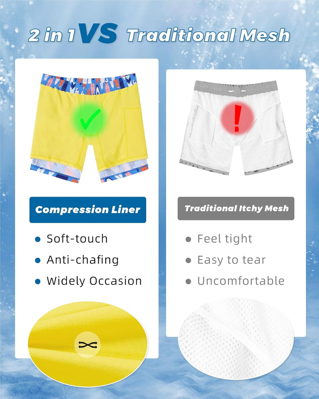 Surf Cuz Men's Swim Trunks - Quick Dry 5-Inch Bathing Suit with Compression Liner & Zipper Pockets