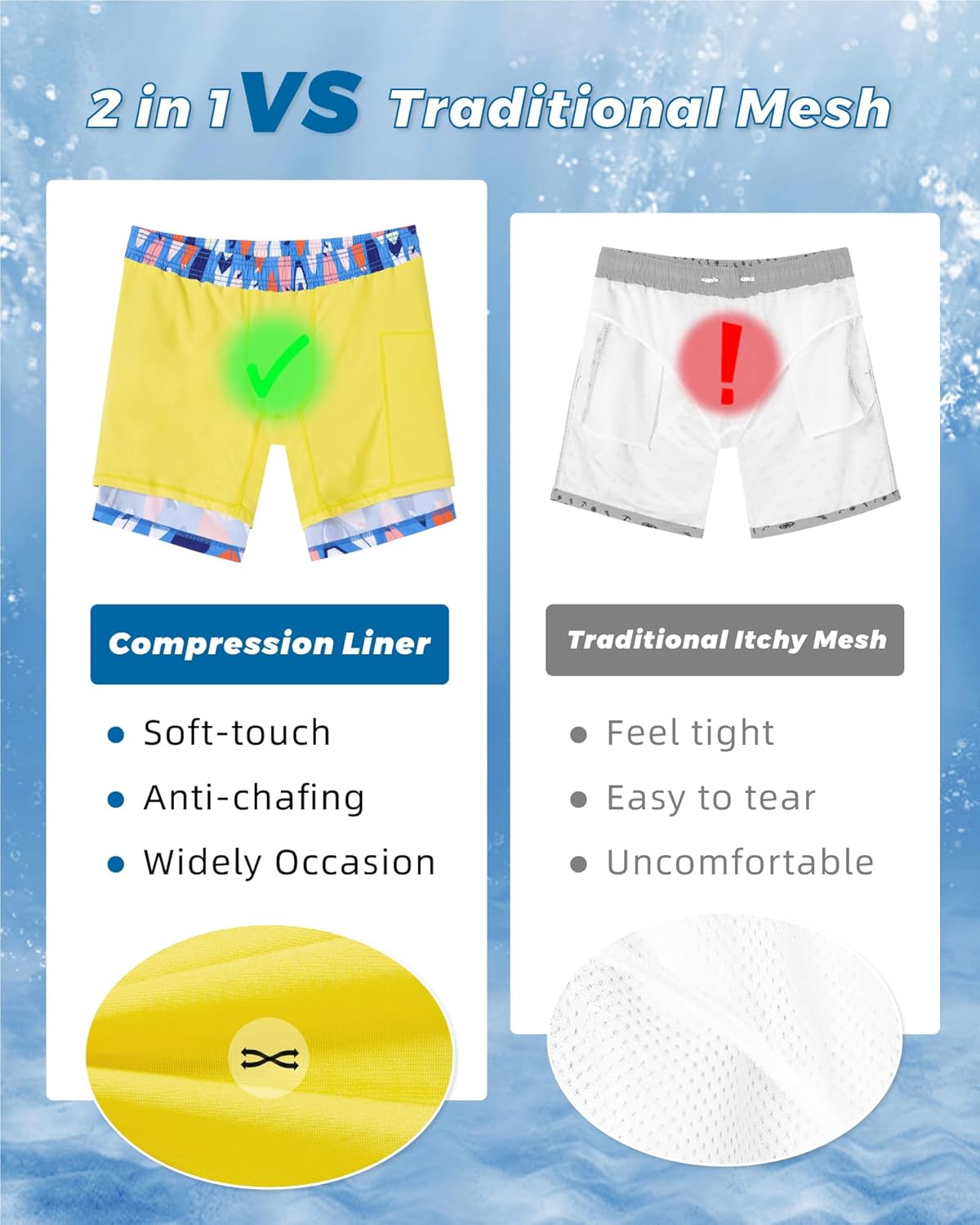 Surf Cuz Men's Swim Trunks - Quick Dry 5-Inch Bathing Suit with Compression Liner & Zipper Pockets